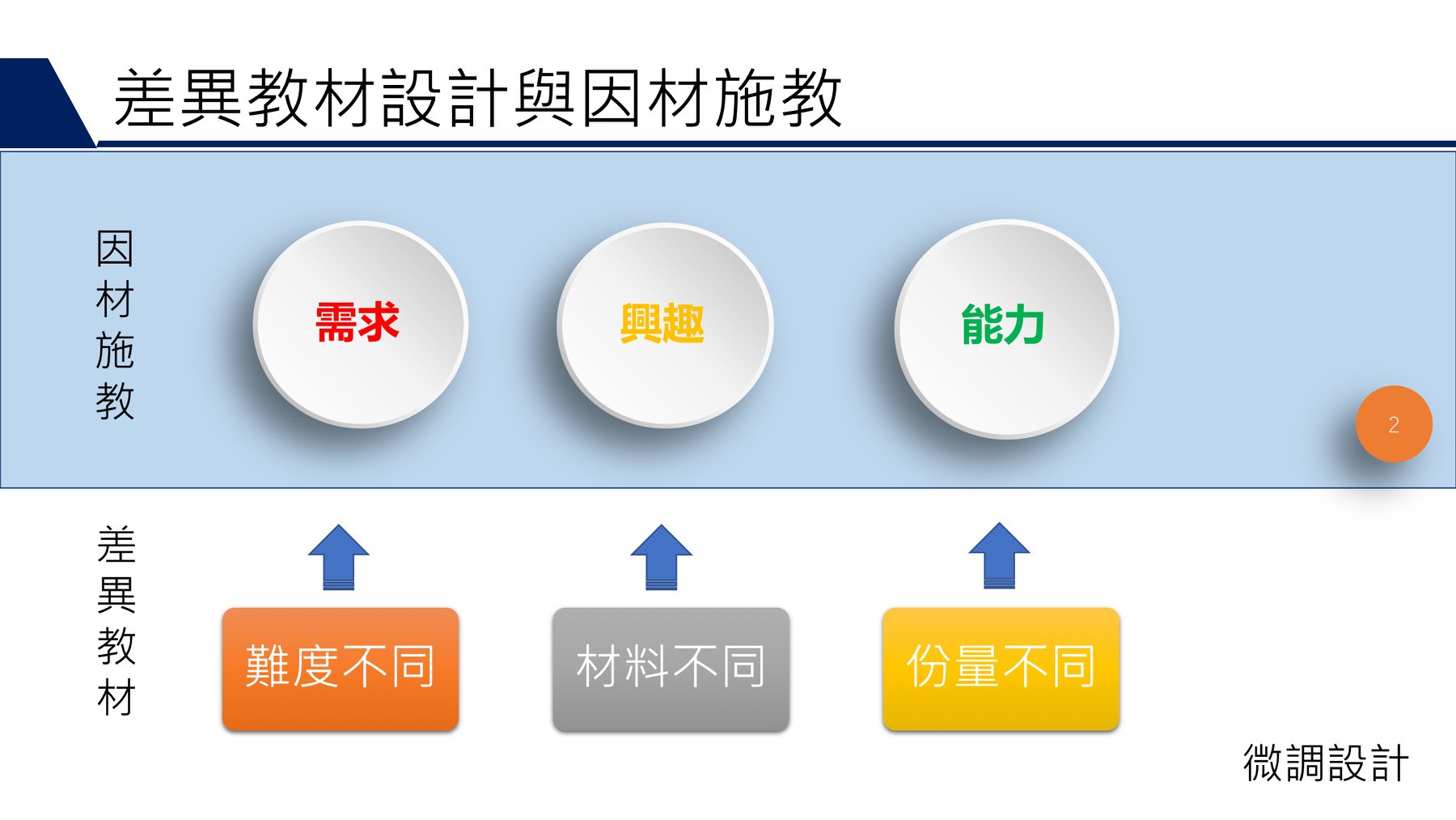 網奕資訊