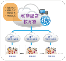 TEAM Model智慧教育